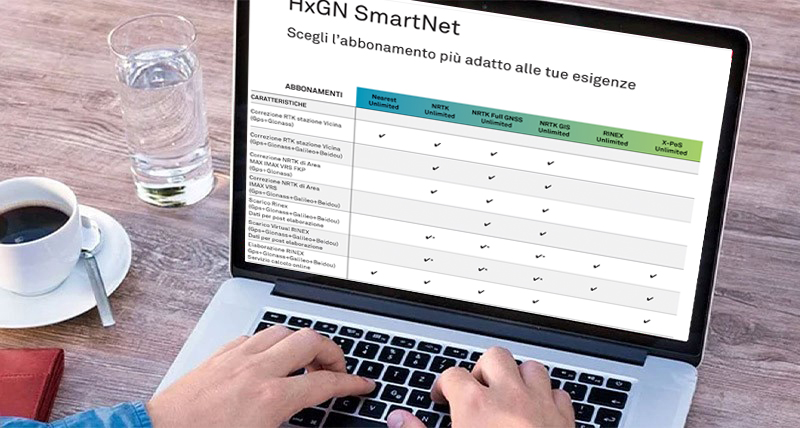 HxGN SmartNet
